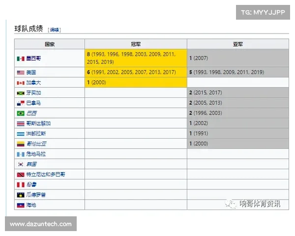 北美洲杯赛全方位参与指南：从赛程安排到球迷活动精彩呈现